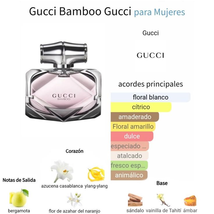 Gucci Bamboo Eau de Parfum 75ml